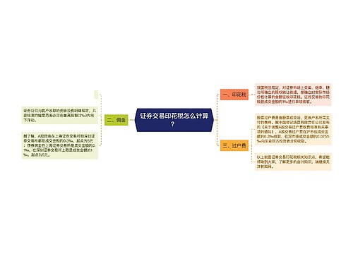 证券交易印花税怎么计算？