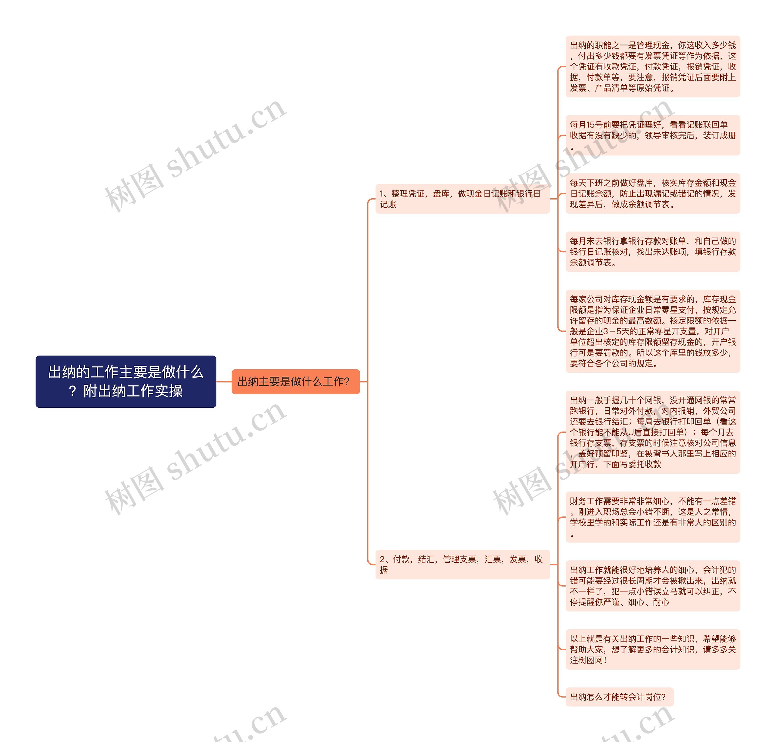 出纳的工作主要是做什么？附出纳工作实操