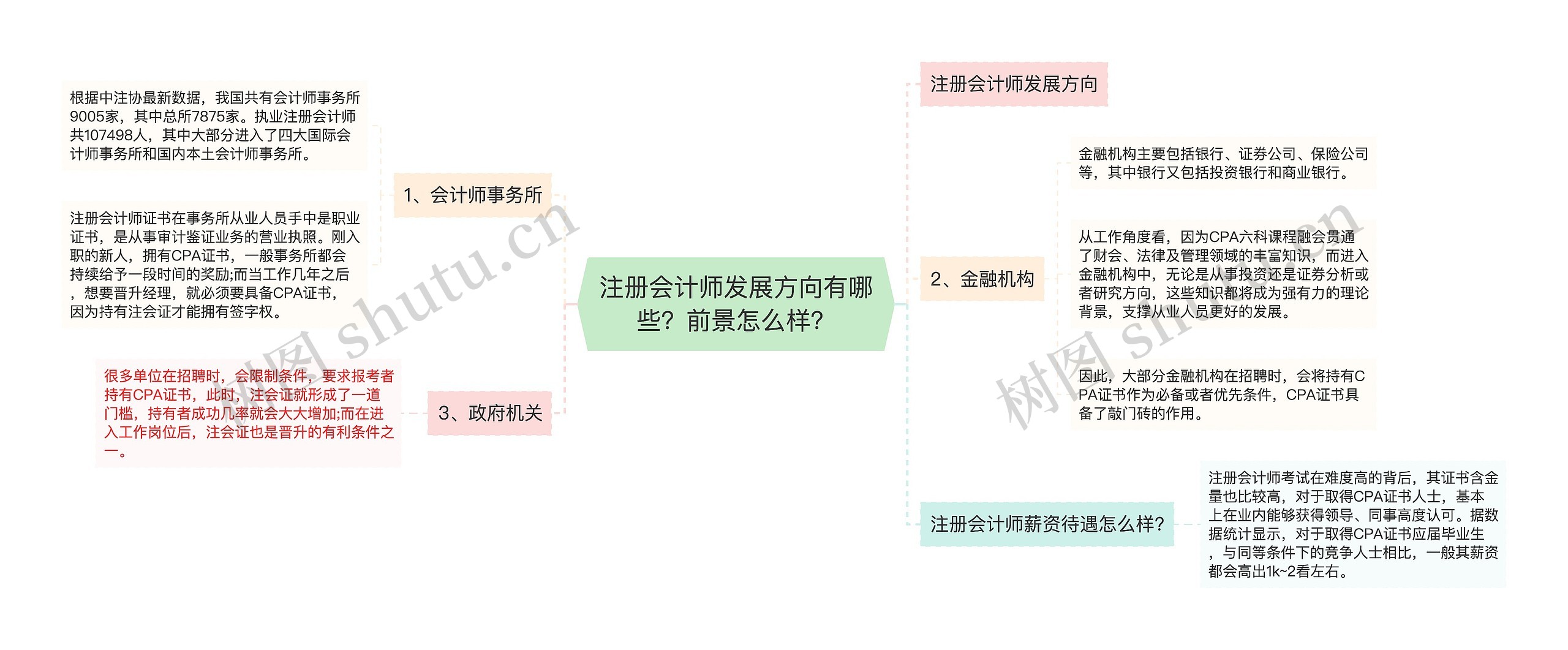 注册会计师发展方向有哪些？前景怎么样？