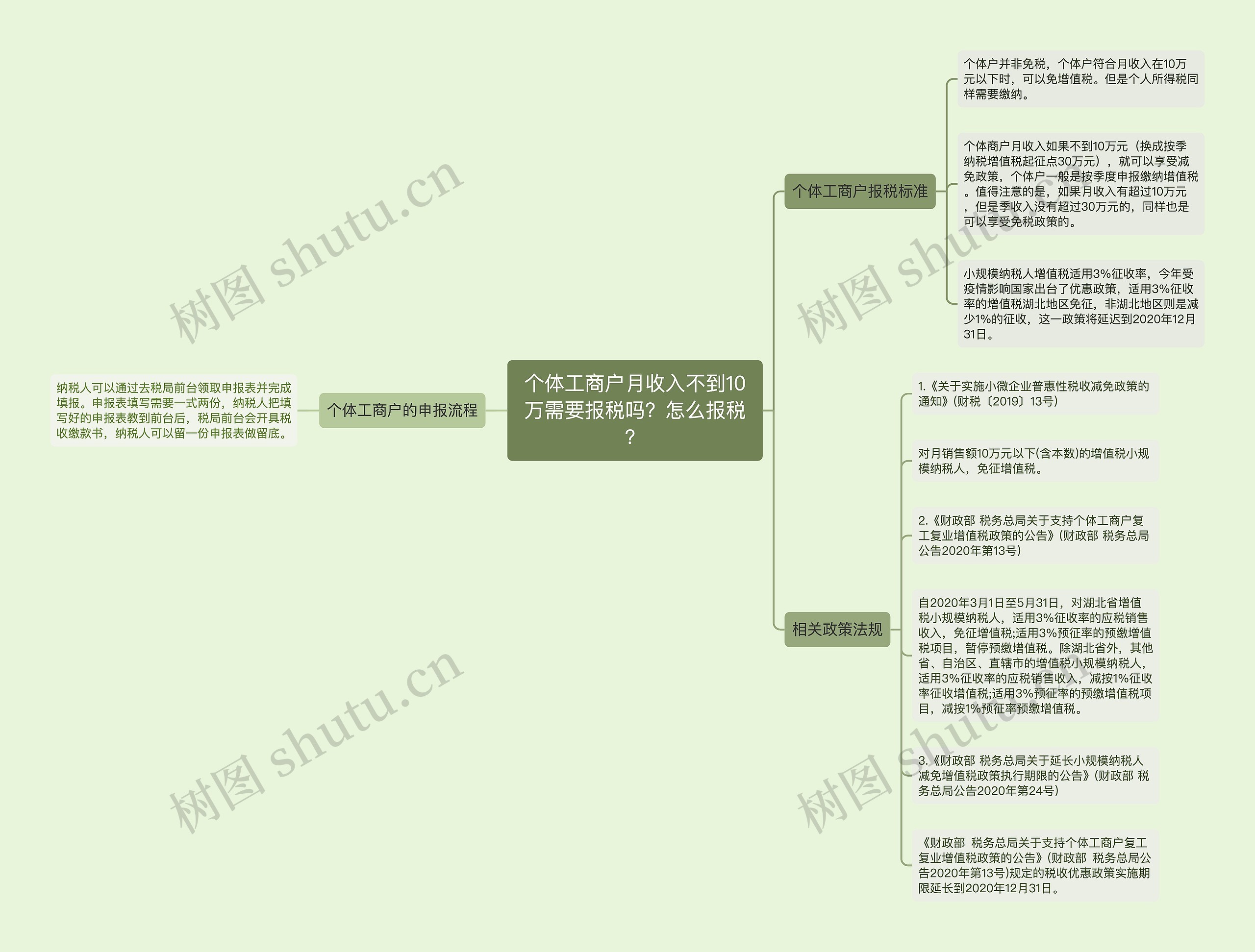 个体工商户月收入不到10万需要报税吗?怎么报税? 个体工商户月收入不到10万需要报税吗?怎么报税?