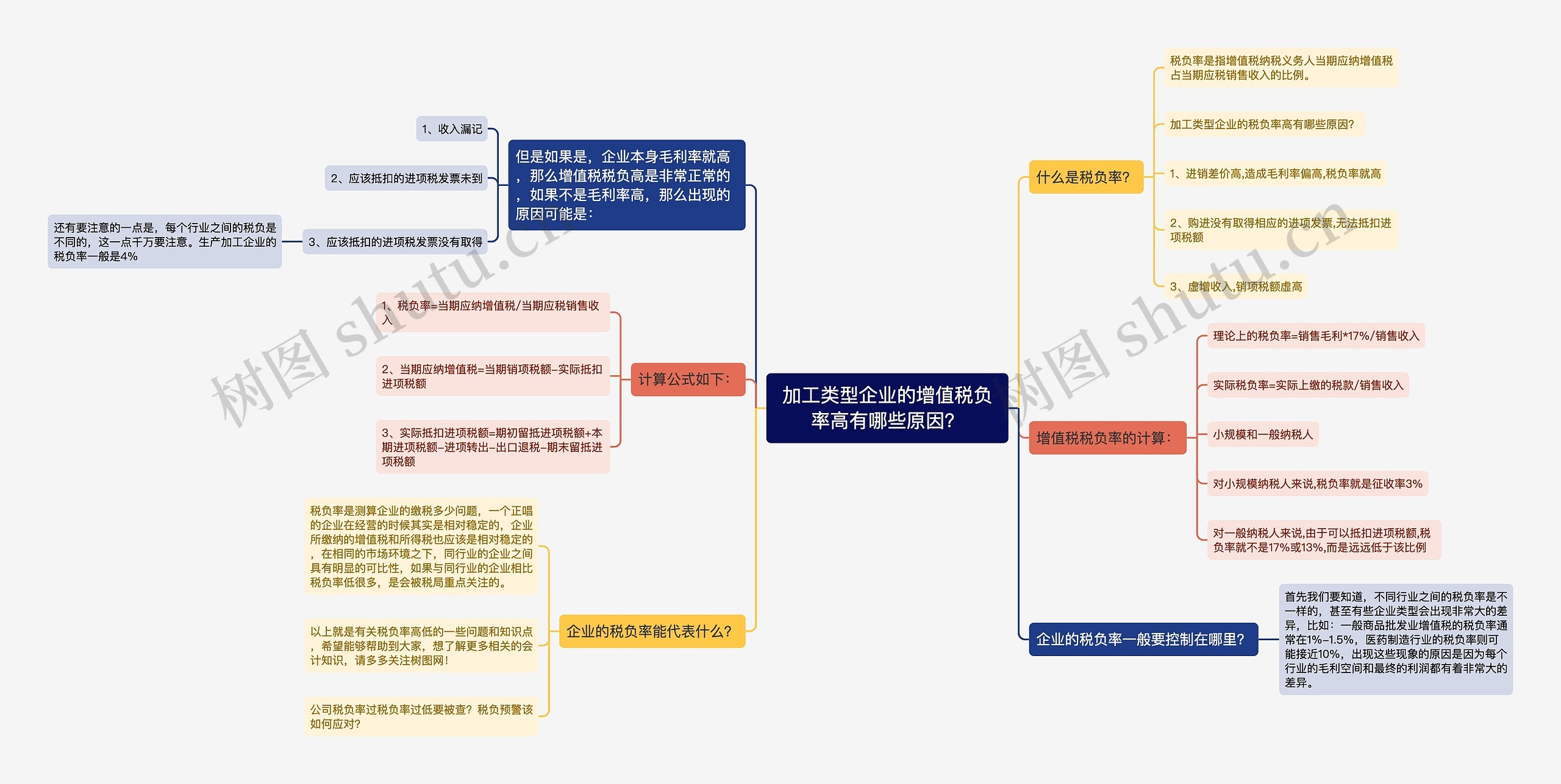 加工类型企业的增值税负率高有哪些原因？