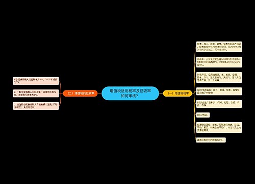 增值税适用税率及征收率如何审核？