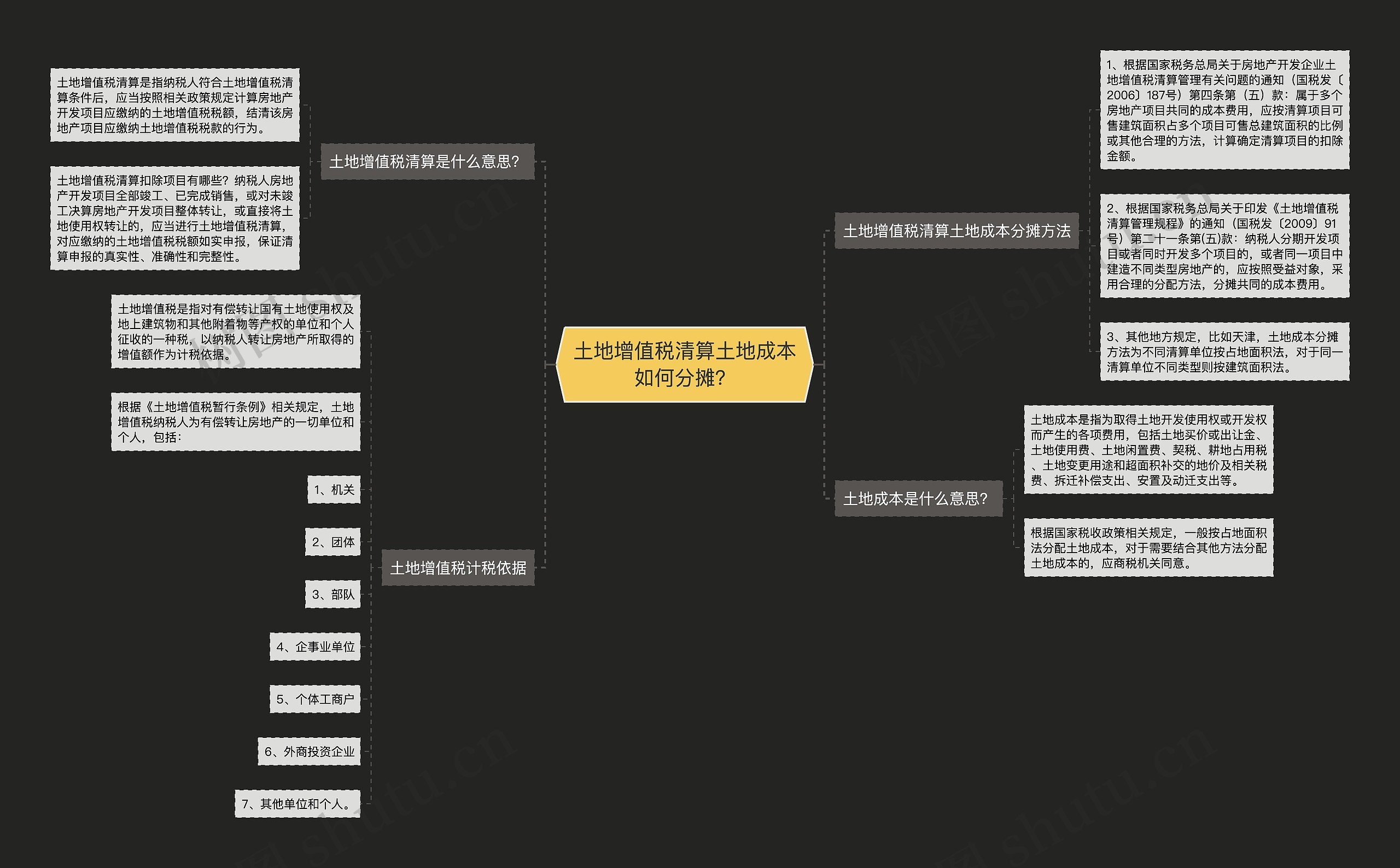 土地增值税清算土地成本如何分摊？