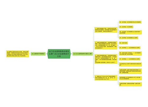 出口企业退税账务处理怎么做？出口企业退税会计分录思维导图