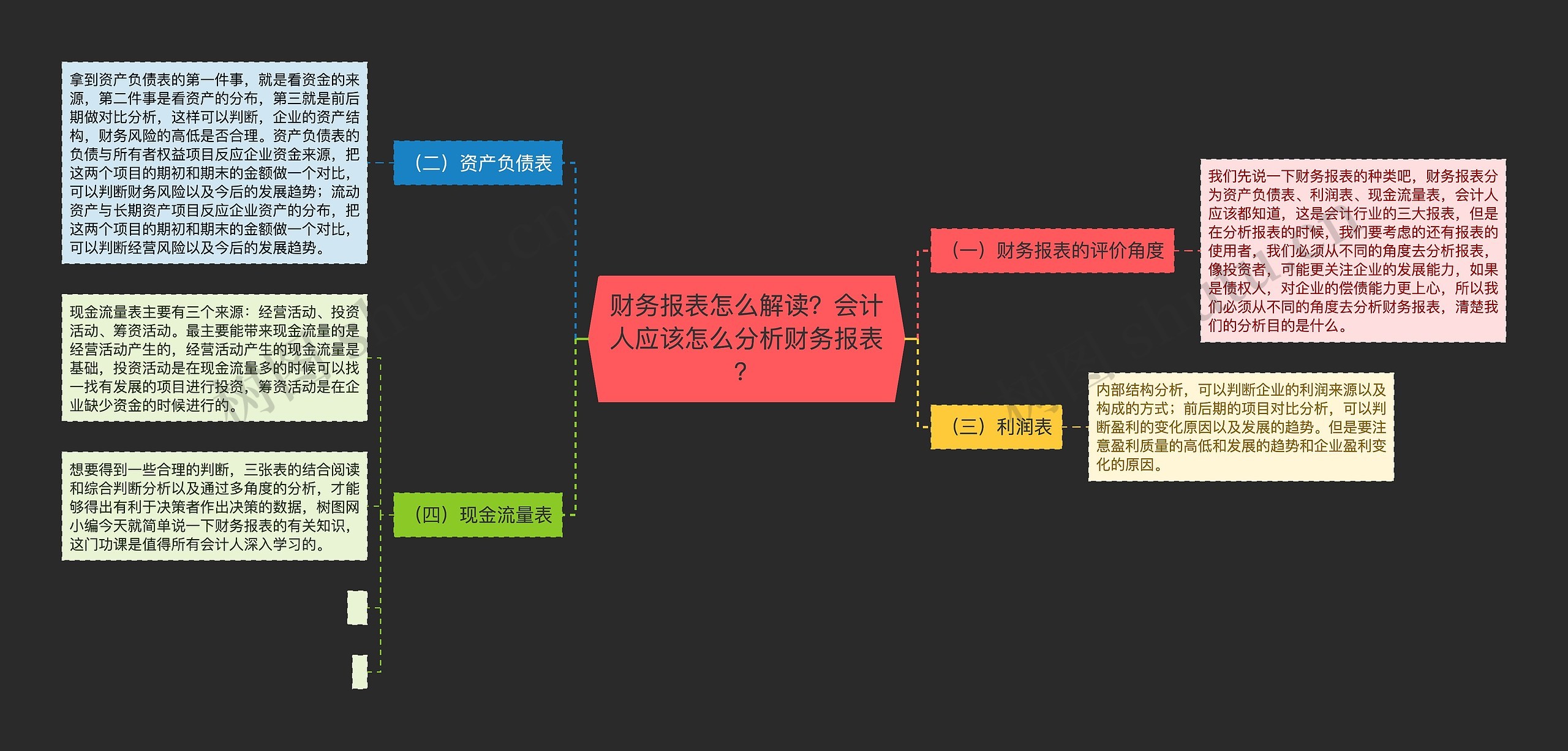 财务报表怎么解读？会计人应该怎么分析财务报表？