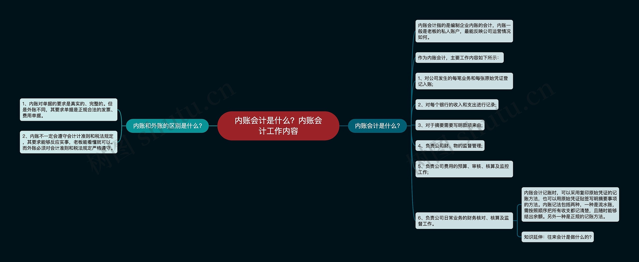 内账会计是什么？内账会计工作内容思维导图