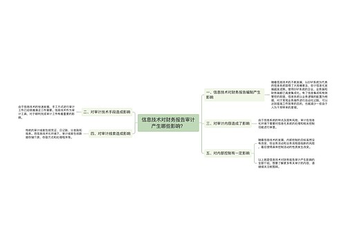 信息技术对财务报告审计产生哪些影响？