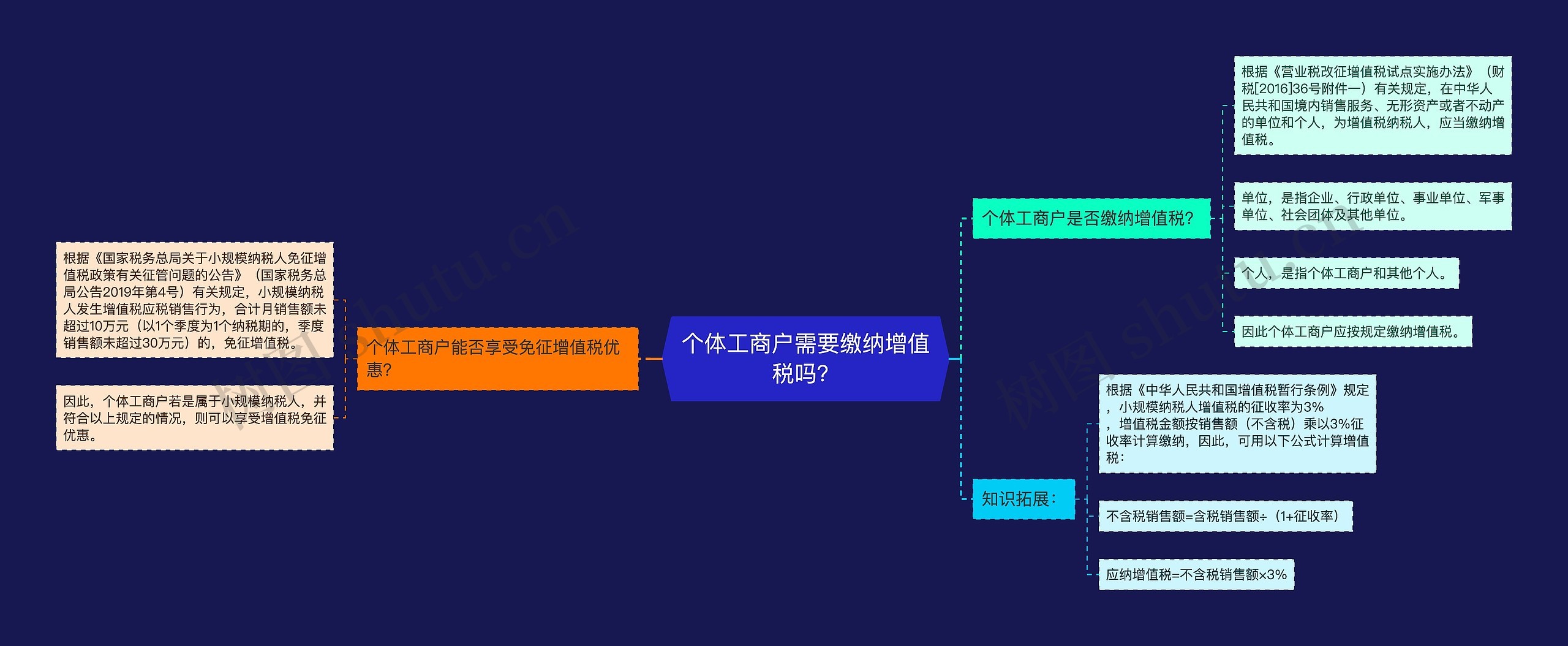 个体工商户需要缴纳增值税吗？思维导图