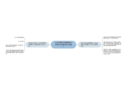 企业所得税汇算清缴后又收到去年发票该怎么做账？