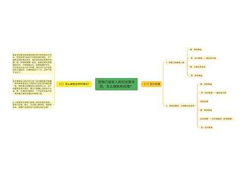 货物已验收入库但发票未到，怎么做账务处理？