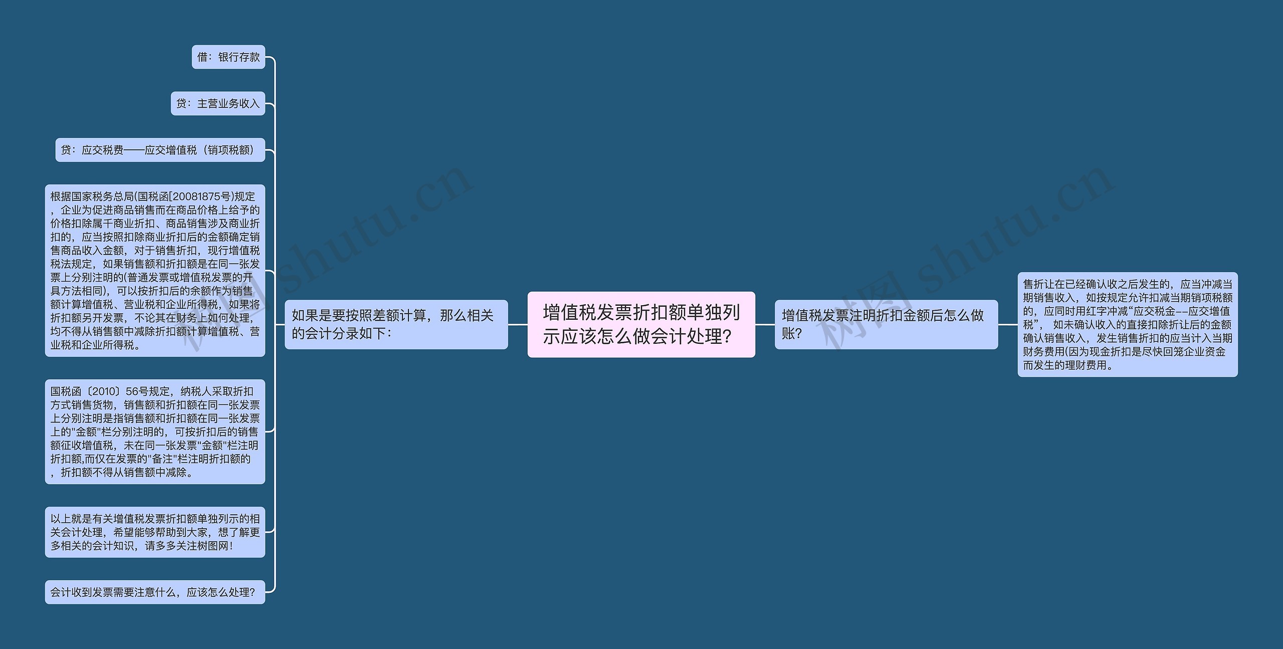 增值税发票折扣额单独列示应该怎么做会计处理？