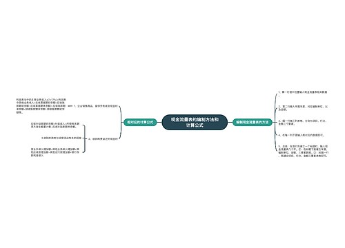 现金流量表的编制方法和计算公式