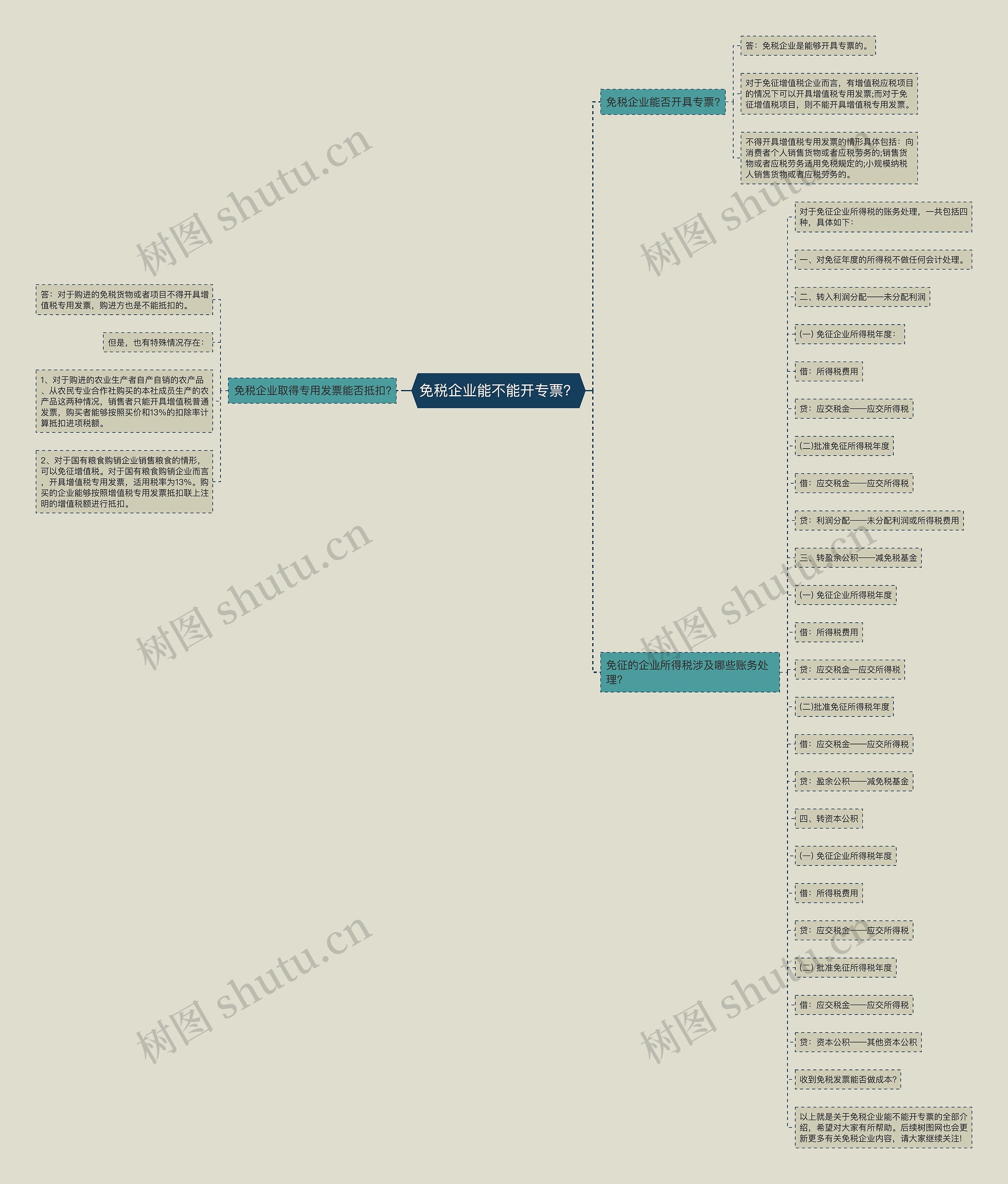 免税企业能不能开专票？思维导图