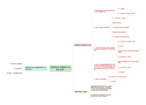 建筑安装分包差额会计分录怎么做？思维导图