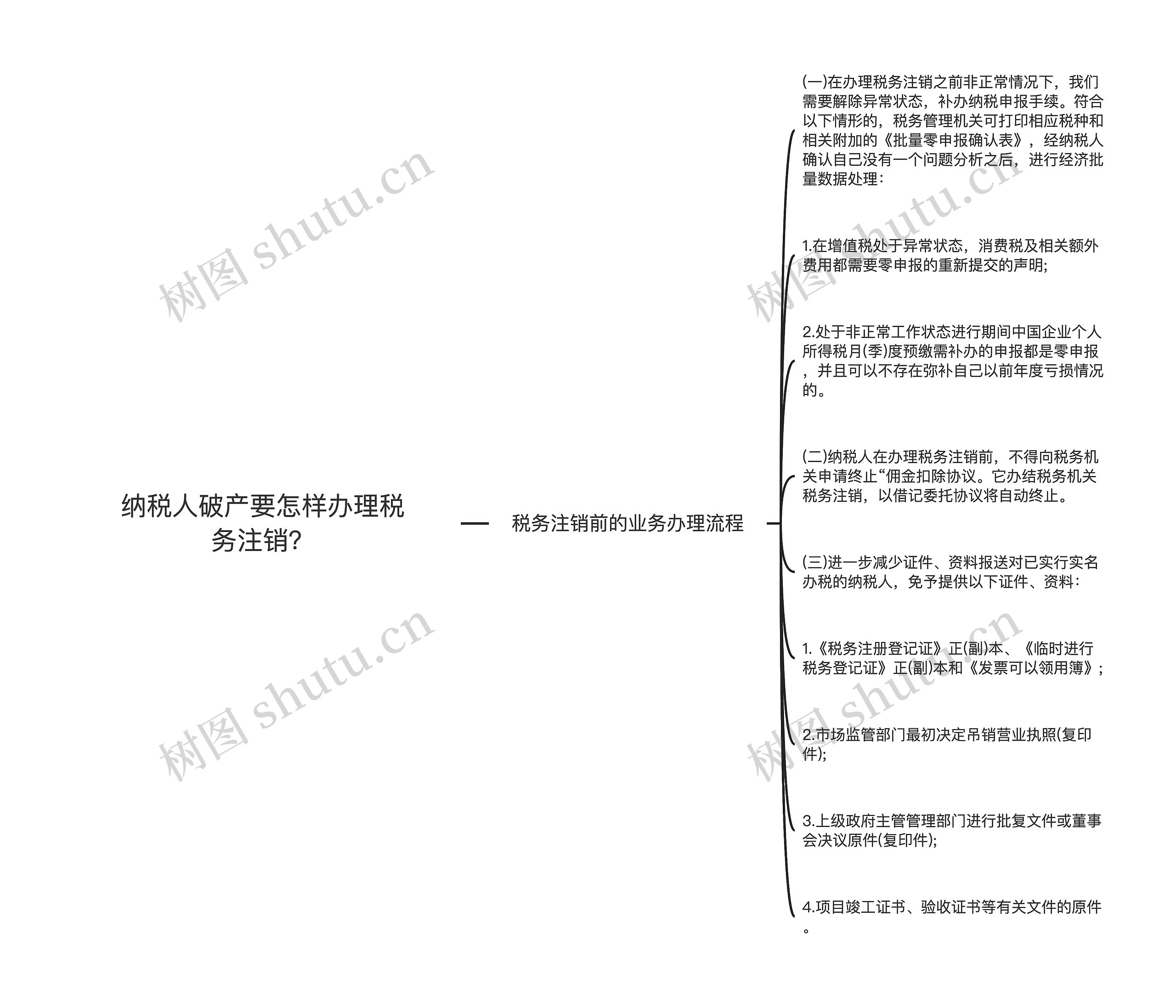 纳税人破产要怎样办理税务注销？思维导图