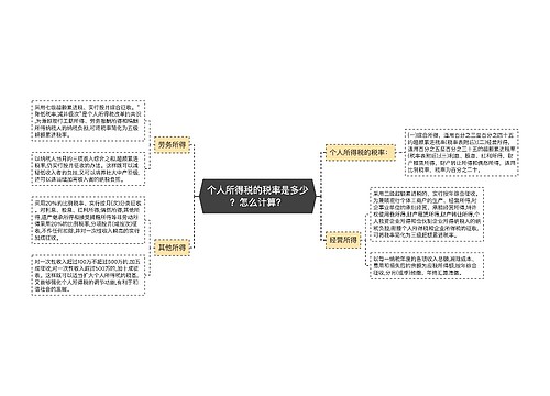 个人所得税的税率是多少？怎么计算？