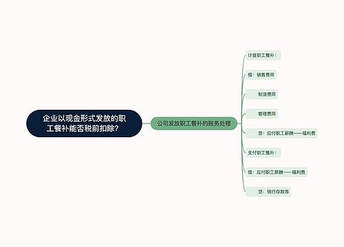 企业以现金形式发放的职工餐补能否税前扣除？