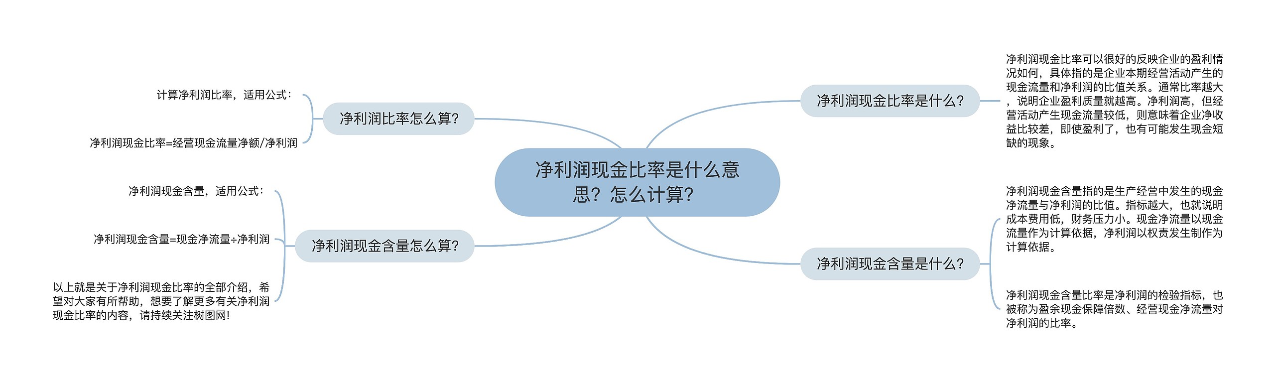 净利润现金比率是什么意思？怎么计算？