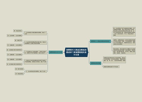 消费税计入税金及附加还是成本？附消费税相关会计分录思维导图