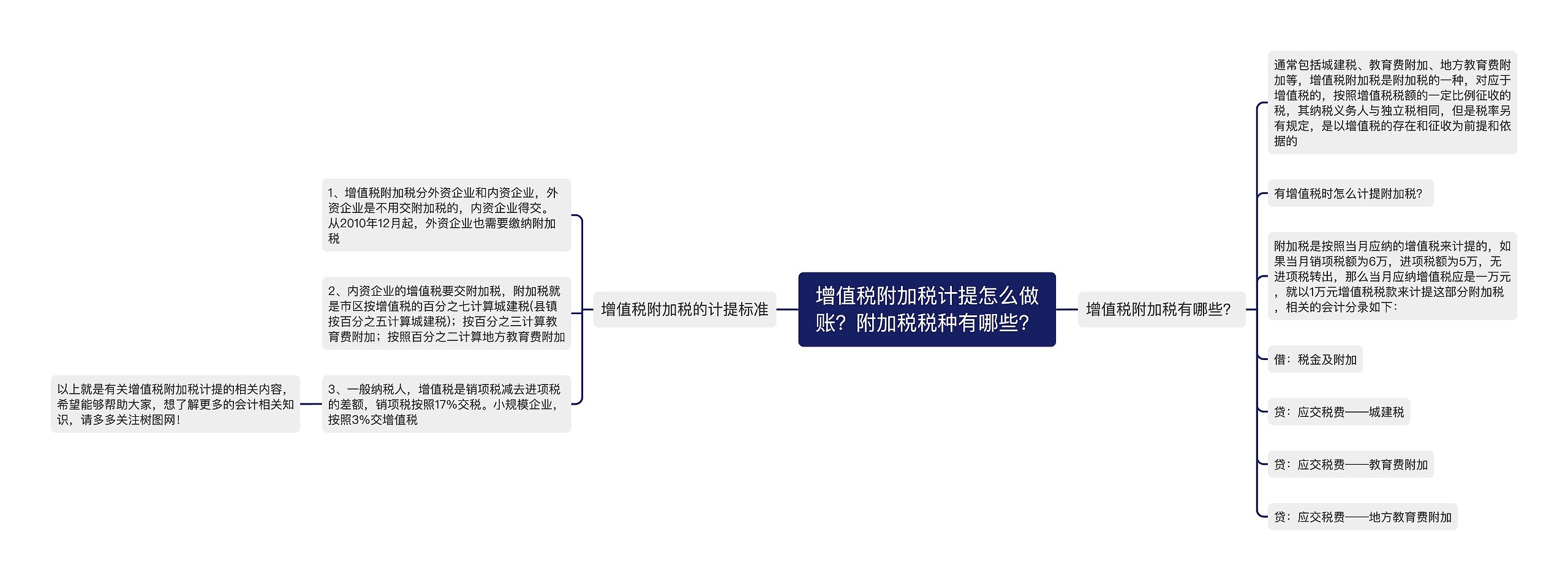 增值税附加税计提怎么做账？附加税税种有哪些？