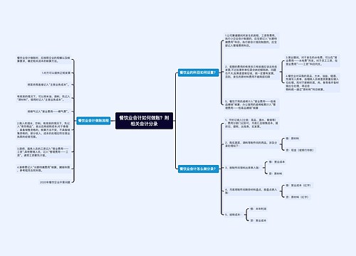 餐饮业会计如何做账？附相关会计分录思维导图