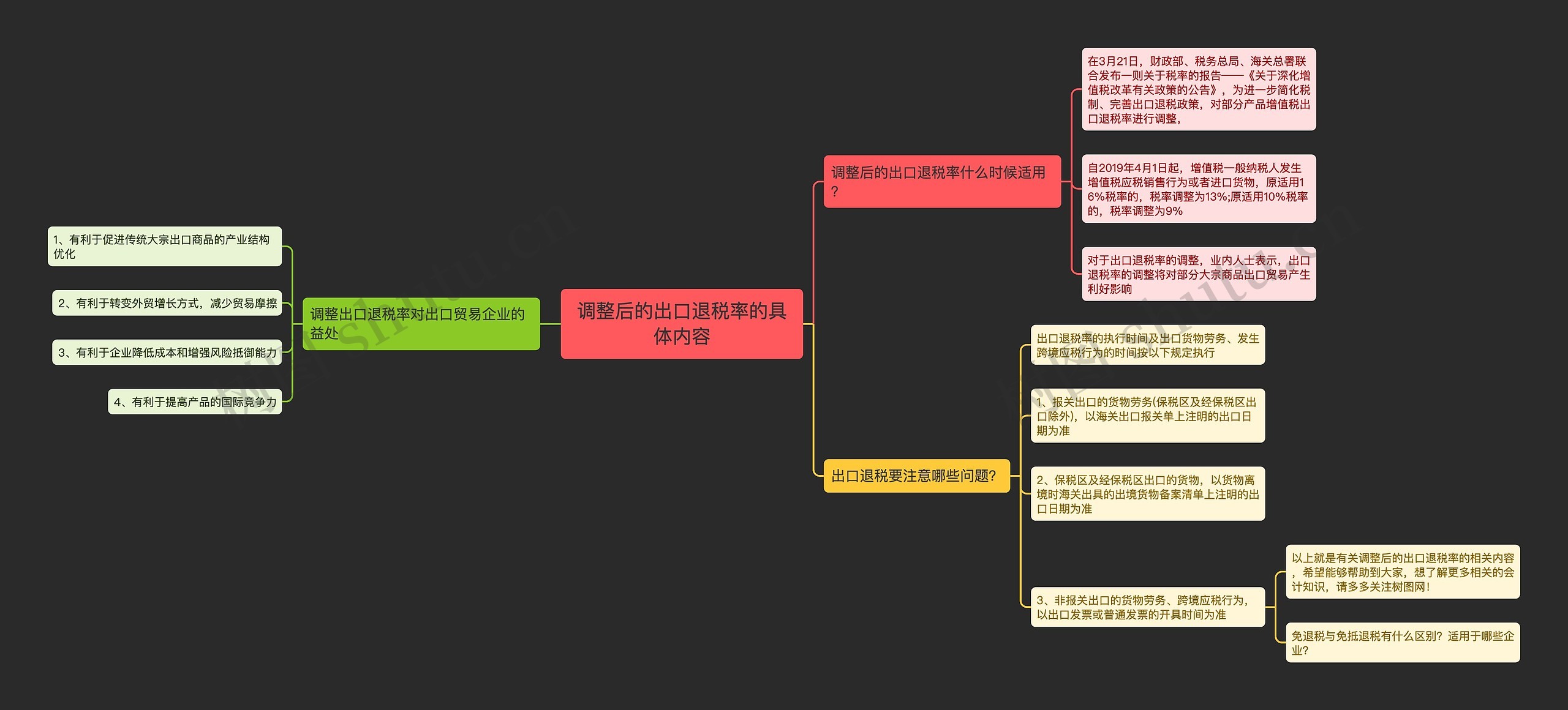 调整后的出口退税率的具体内容