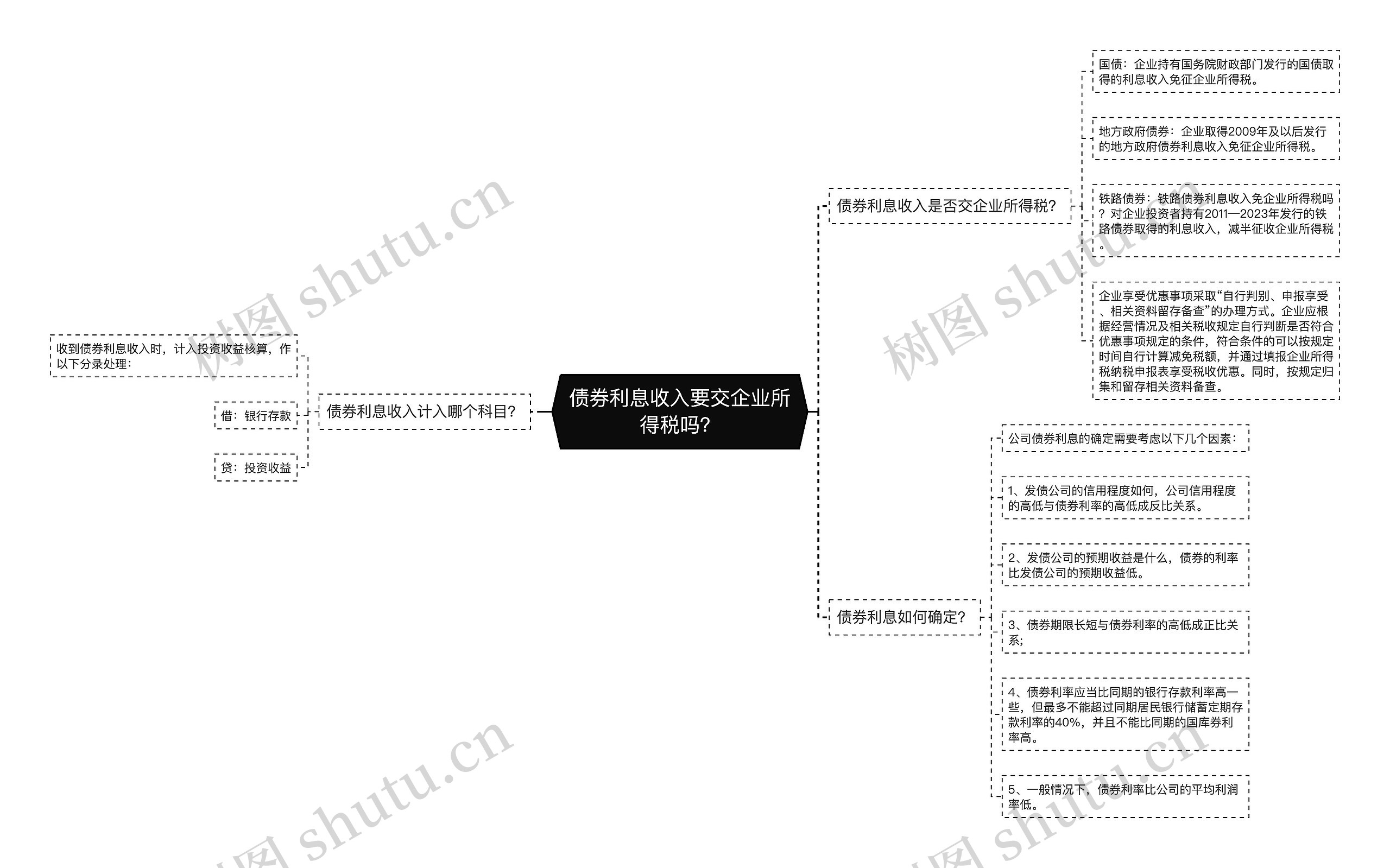 债券利息收入要交企业所得税吗？思维导图