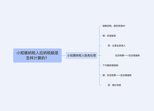 小规模纳税人应纳税额是怎样计算的？