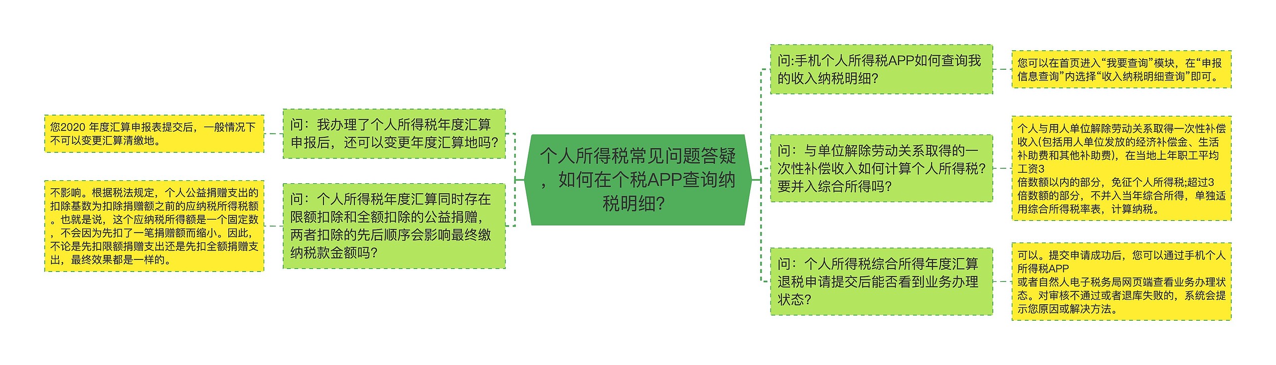 个人所得税常见问题答疑，如何在个税APP查询纳税明细？