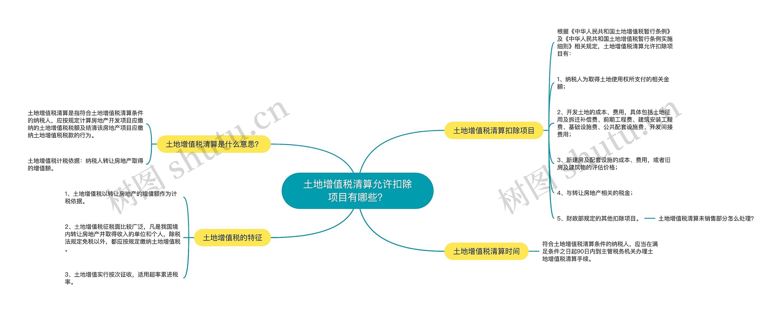 土地增值税清算允许扣除项目有哪些？