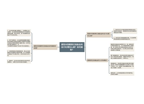 提取未到期责任准备金的会计处理怎么做？如何做账？