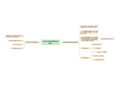 小微企业免征增值税怎么做账？