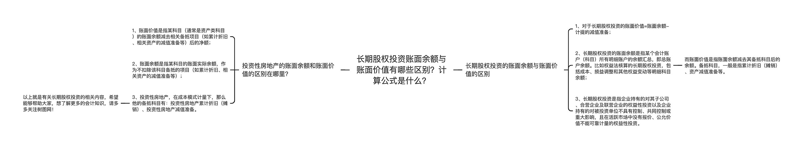 长期股权投资账面余额与账面价值有哪些区别？计算公式是什么？思维导图