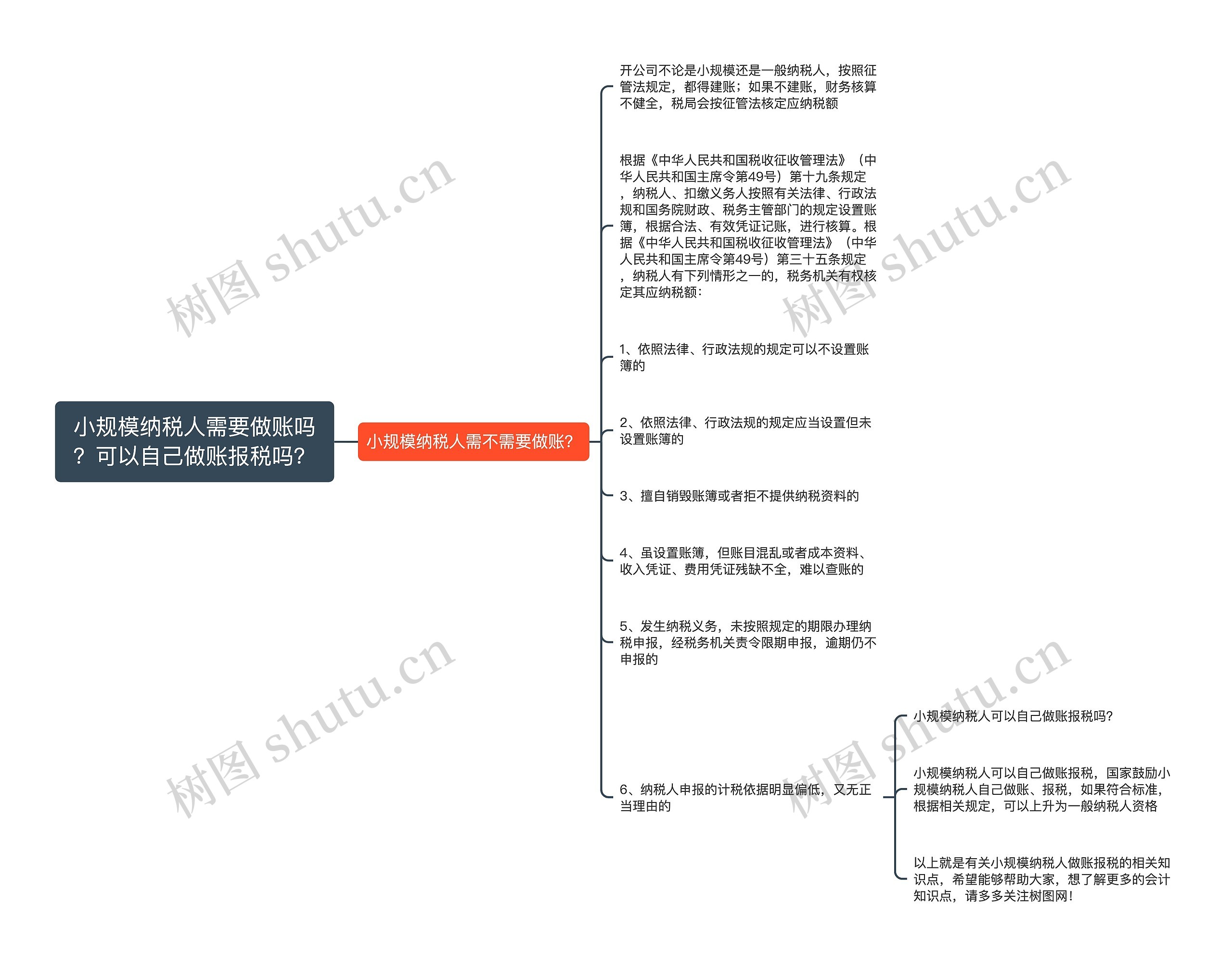 小规模纳税人需要做账吗？可以自己做账报税吗？