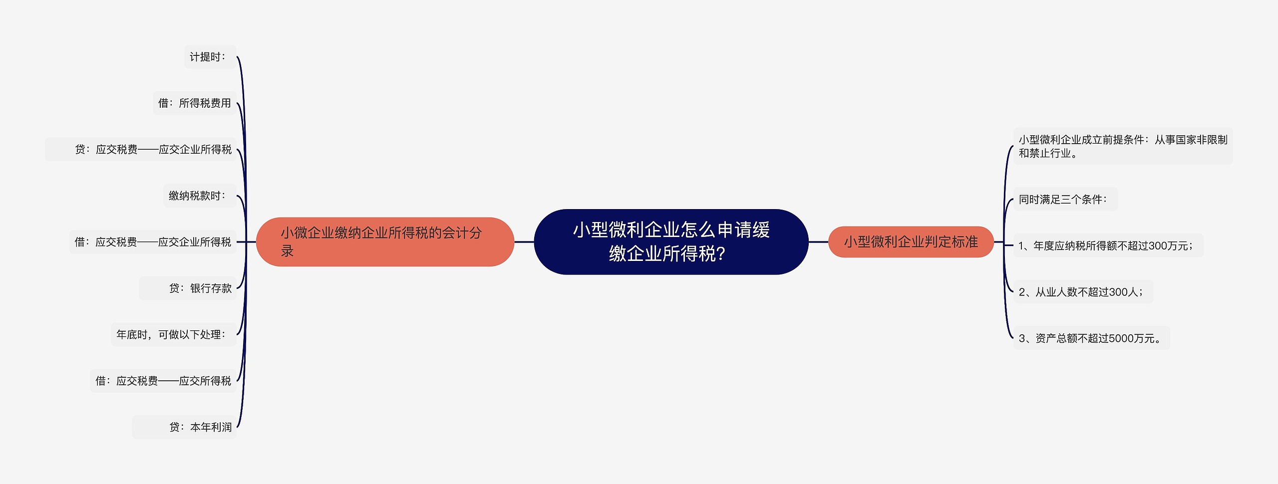 小型微利企业怎么申请缓缴企业所得税？