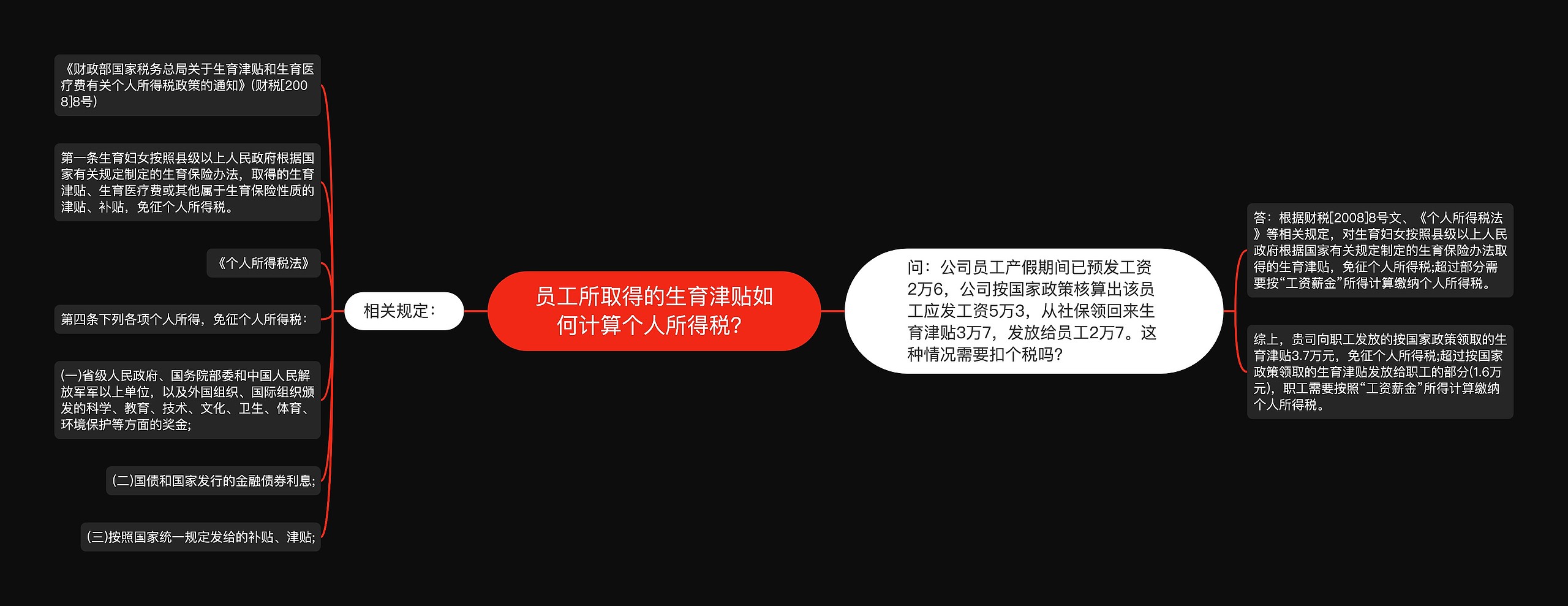 员工所取得的生育津贴如何计算个人所得税？