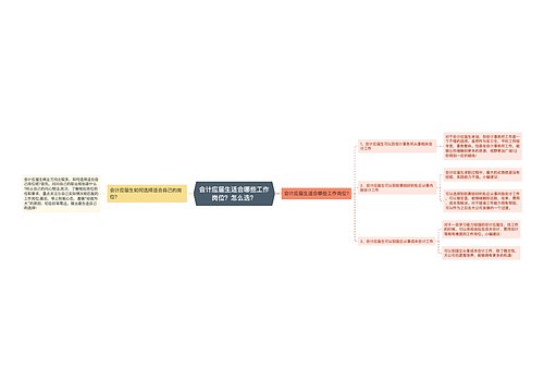 会计应届生适合哪些工作岗位？怎么选？