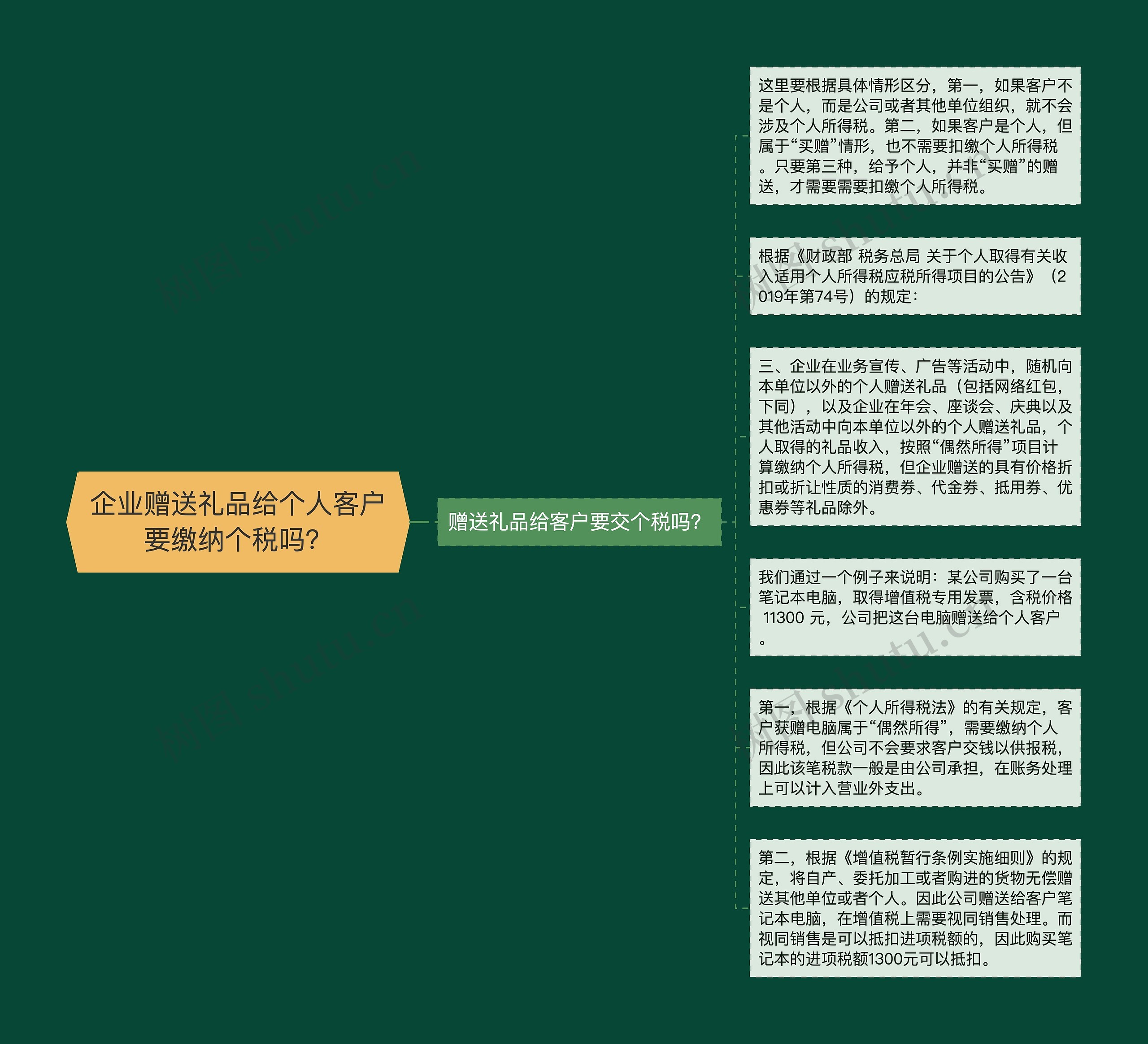 企业赠送礼品给个人客户要缴纳个税吗？