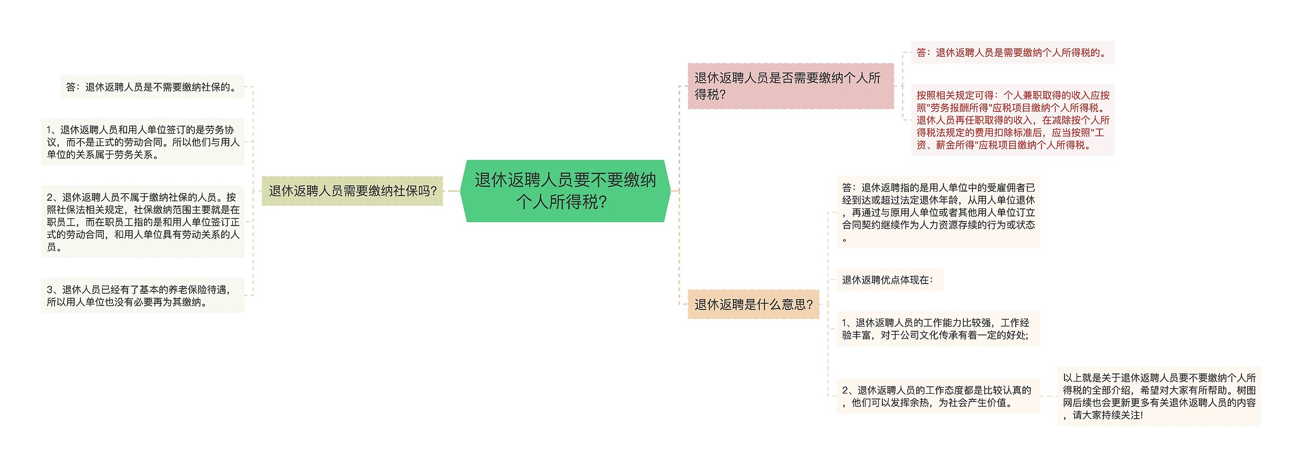 退休返聘人员要不要缴纳个人所得税？