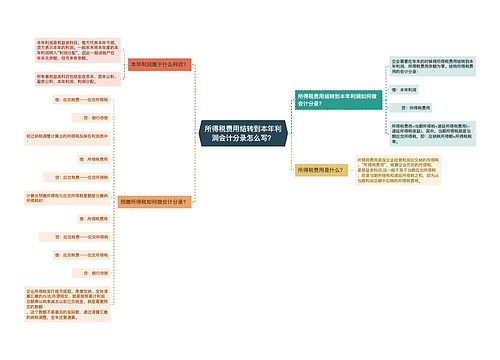 所得税费用结转到本年利润会计分录怎么写？思维导图