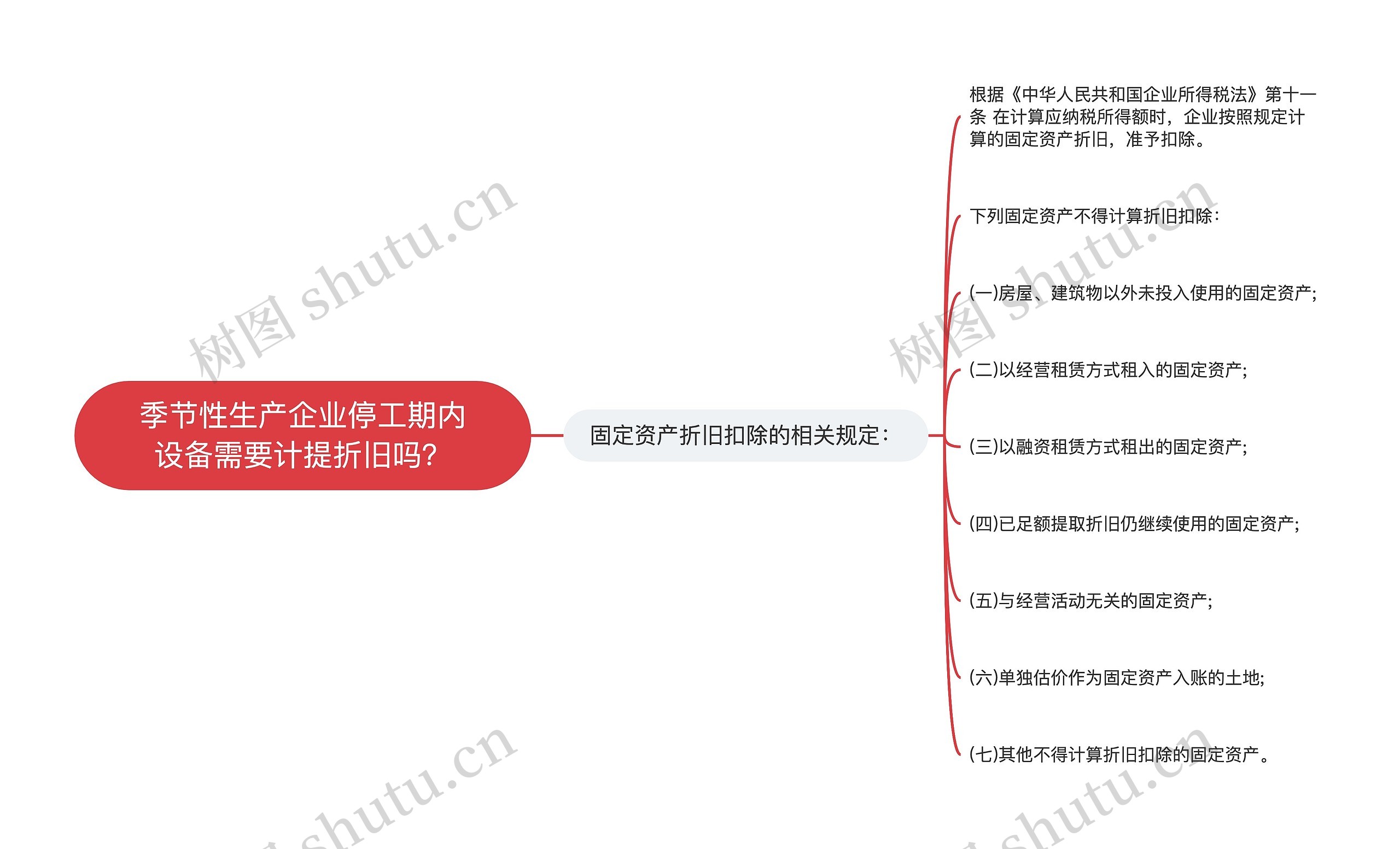 季节性生产企业停工期内设备需要计提折旧吗？