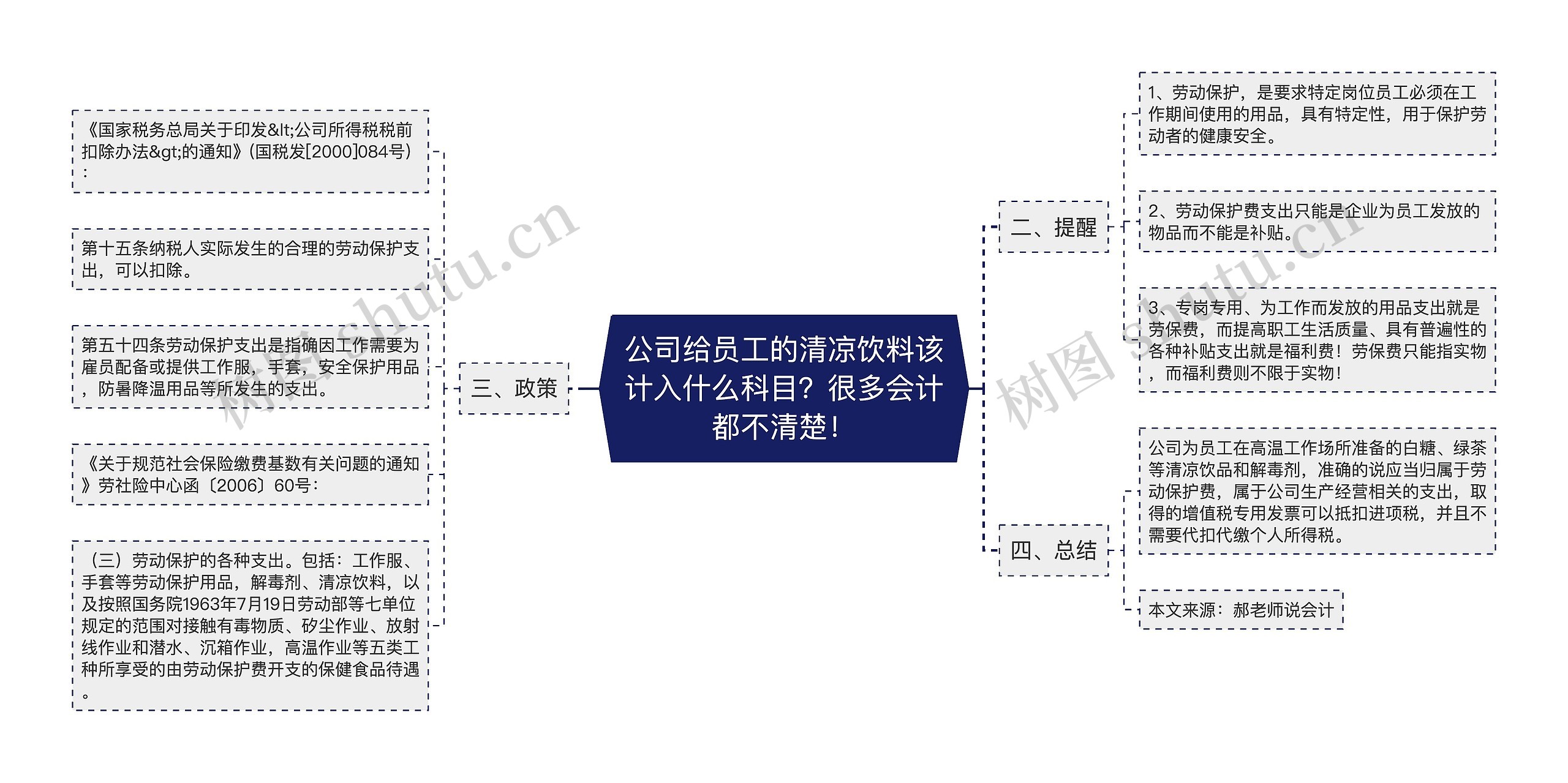 公司给员工的清凉饮料该计入什么科目？很多会计都不清楚！