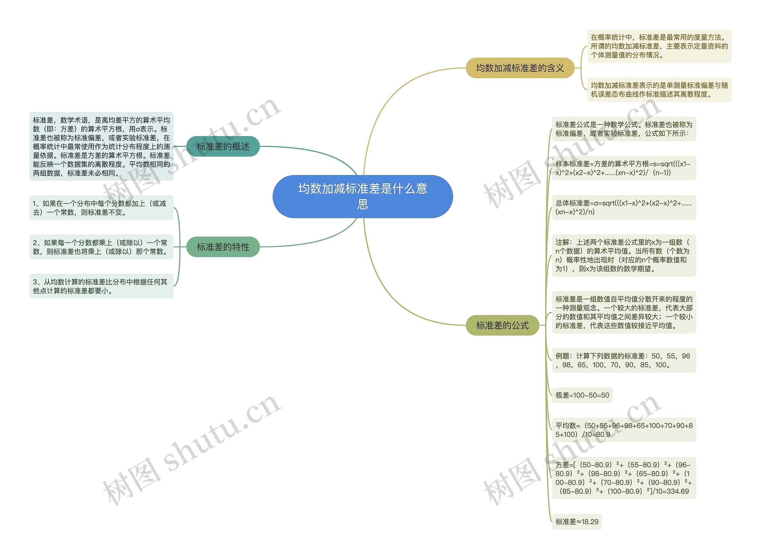 均数加减标准差是什么意思