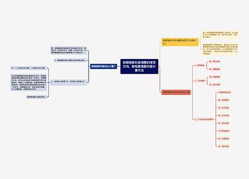 短期借款利息调整的借贷方向，附短期借款利息计算方法