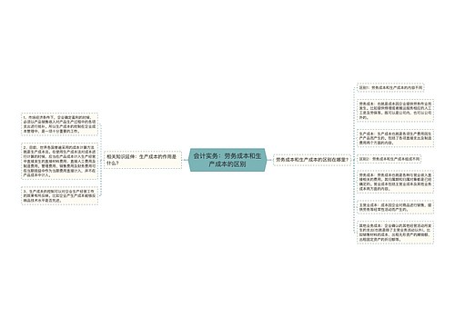 会计实务：劳务成本和生产成本的区别