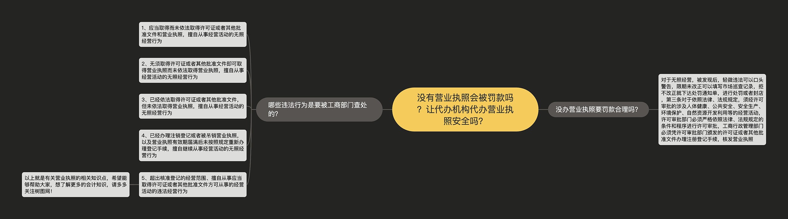 没有营业执照会被罚款吗？让代办机构代办营业执照安全吗？