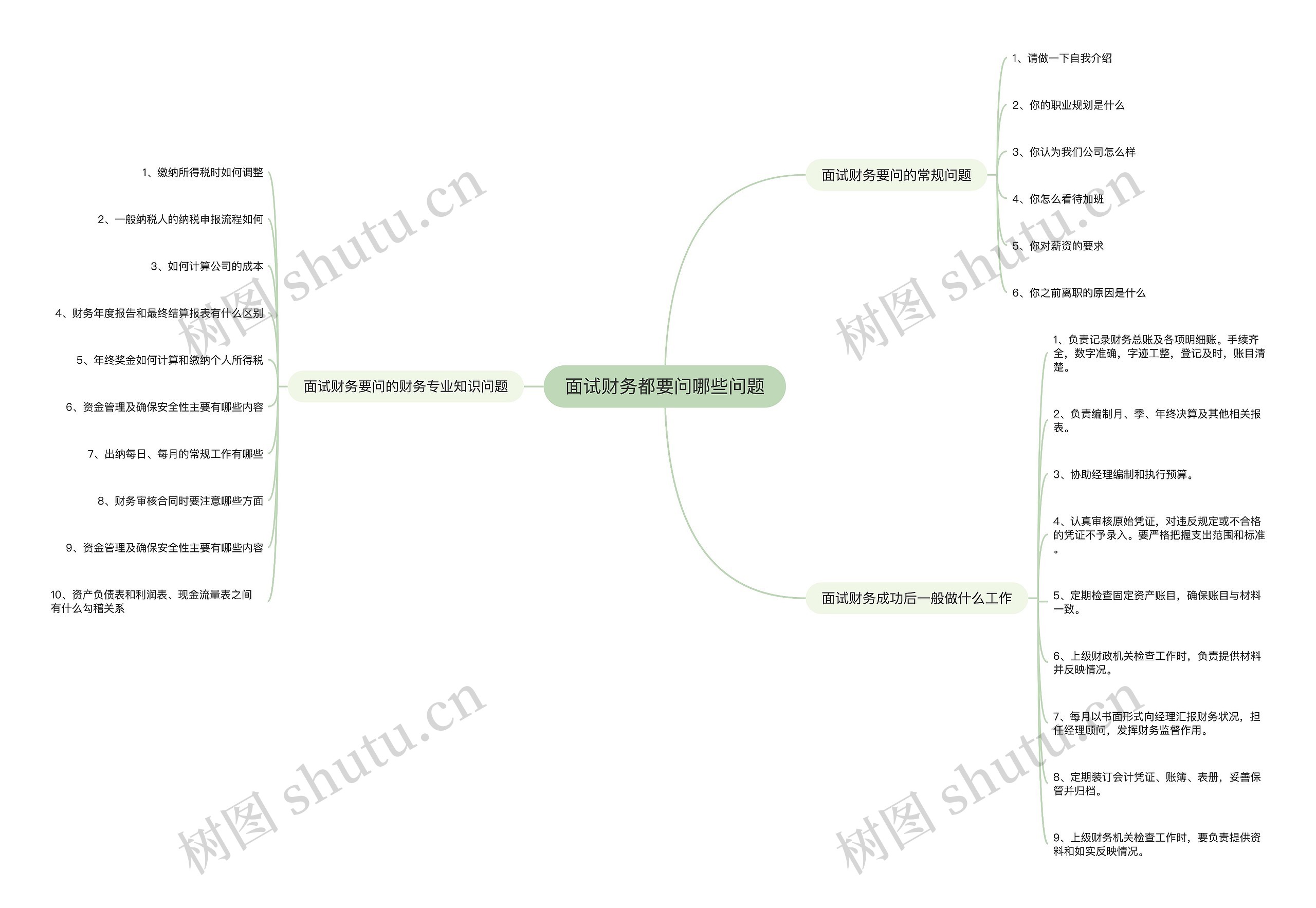 面试财务都要问哪些问题思维导图
