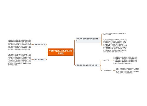 个体户每月3万还是10万免税额度