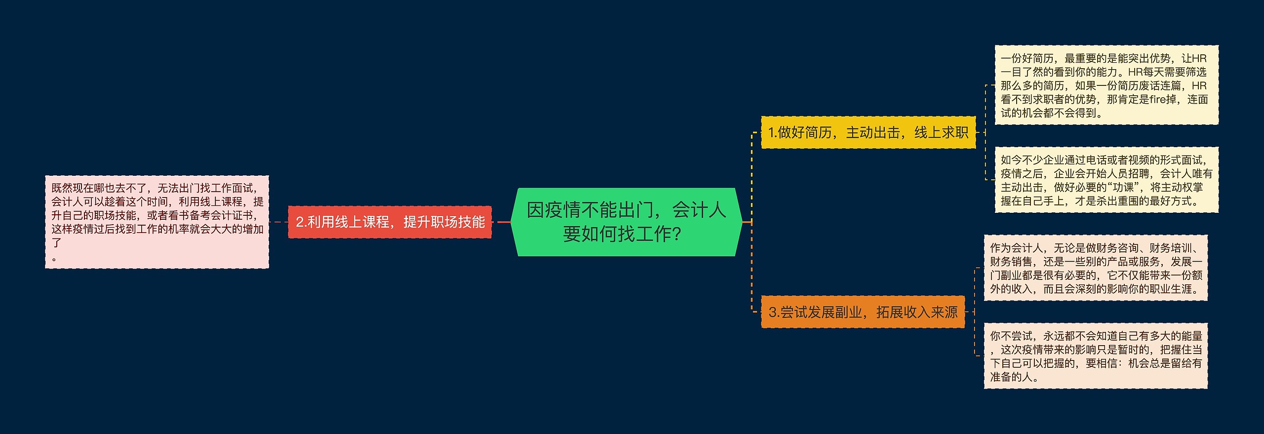 因疫情不能出门，会计人要如何找工作？