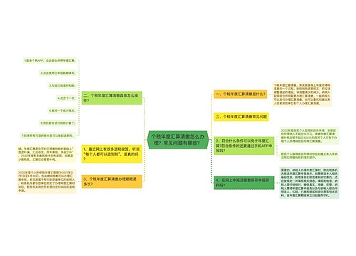 个税年度汇算清缴怎么办理？常见问题有哪些？